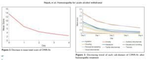 Acute Alcohol Withdrawal