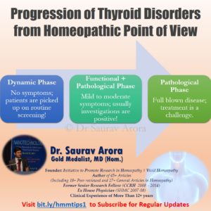 Homeopathy Thyroid Progression