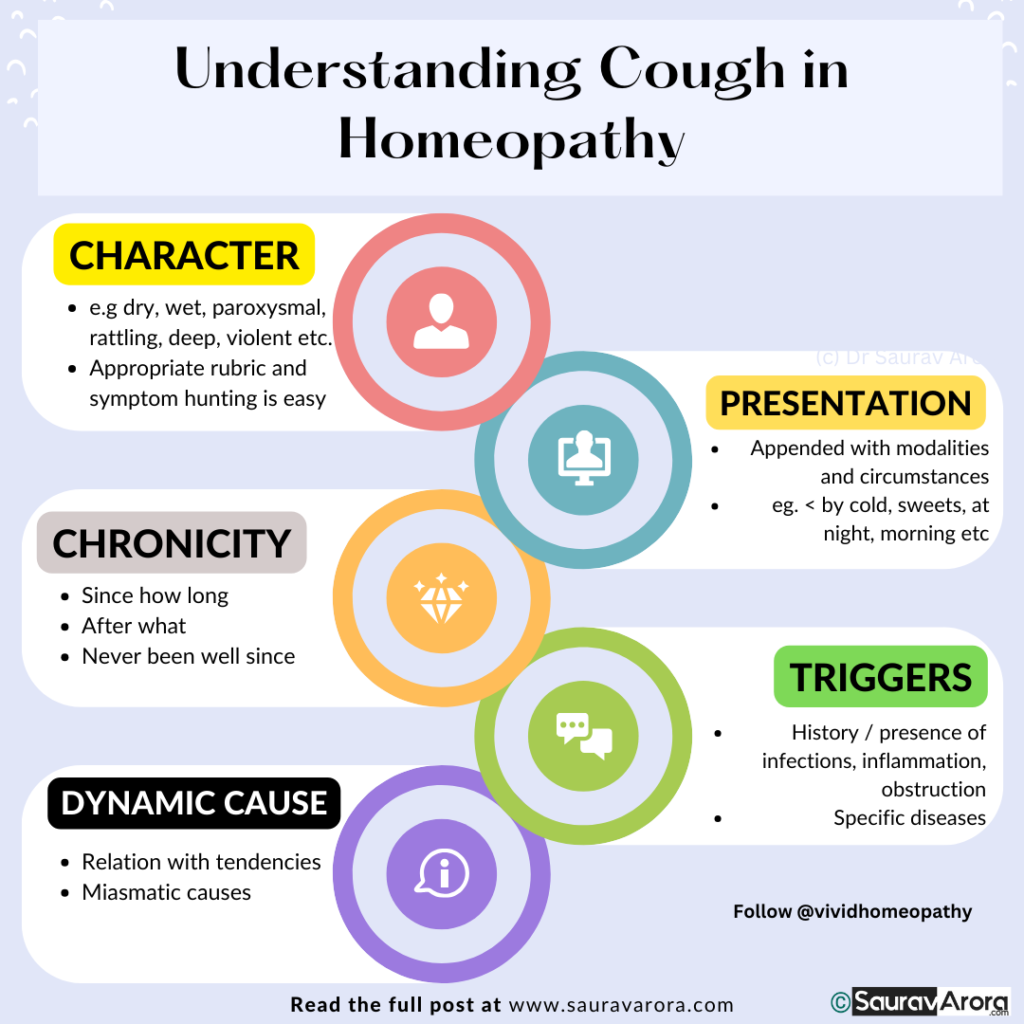 cough in homeopathy