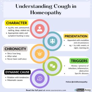 cough in homeopathy