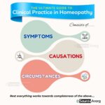 fundamental guide to clinical practice in homeopathy