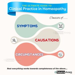fundamental guide to clinical practice in homeopathy
